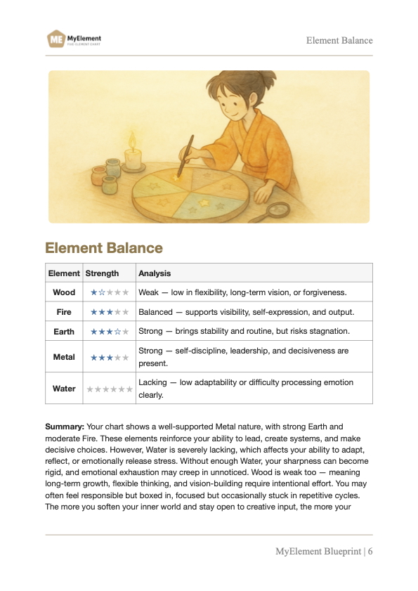 Sample report page 5
